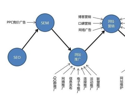 網(wǎng)站運(yùn)營如何突破模板桎梏 告別千篇一律的設(shè)計方式