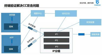 活動回顧 9.27上海游戲互聯網網絡安全創新沙龍——聚焦互聯網游戲服務安全