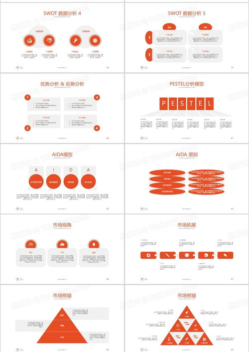 桔色簡潔大氣商務通用商業工作流程項目規劃產品銷售計劃報告ppt模板下載 熊貓辦公